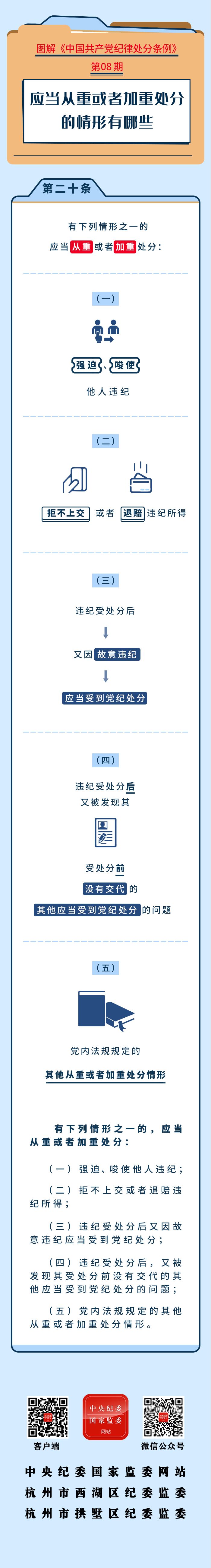 【政策解读】图解纪律处分条例丨应当从重或者加重处分的情形有哪些