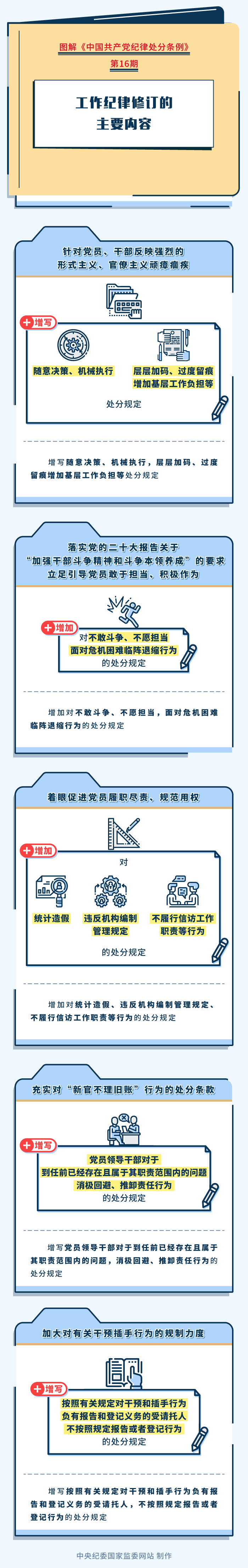 【政策解读】图解纪律处分条例丨工作纪律修订的主要内容